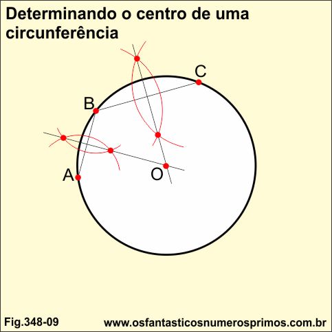 determinando centro de uma circunferencia
