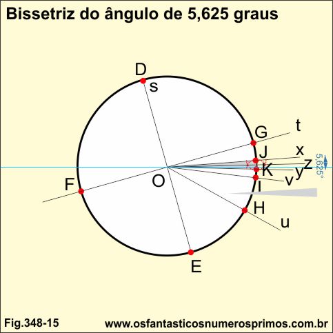 bissetriz do angulo 5,625 graus