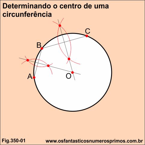 determinando centro de uma circunferência