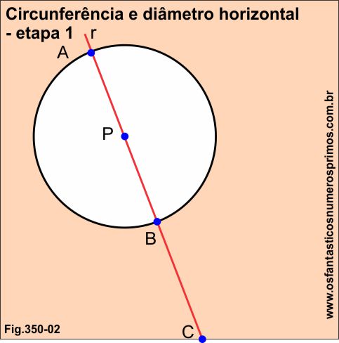circunferência e diâmetro horizontal - etapa 1
