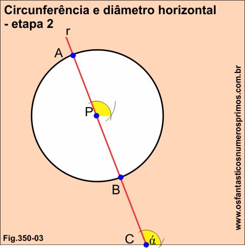 circunferência e diâmetro horizontal - etapa 2