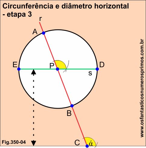 circunferência e diâmetro horizontal - etapa 3
