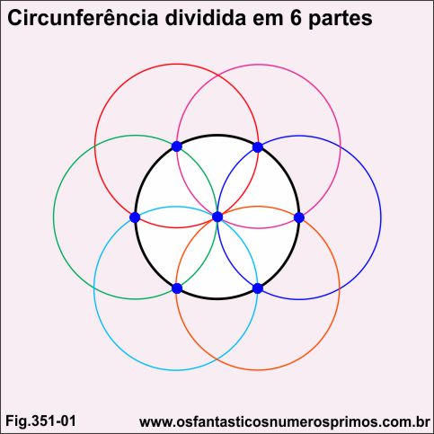 circunferência dividida em 6 partes