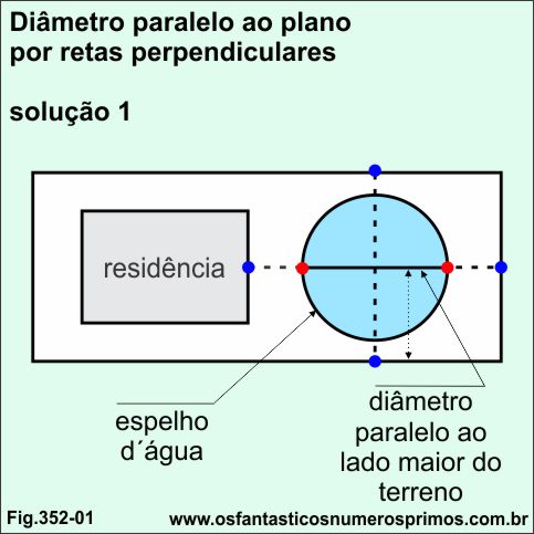 diâmetro paralelo ao plano por retas perpendiculares