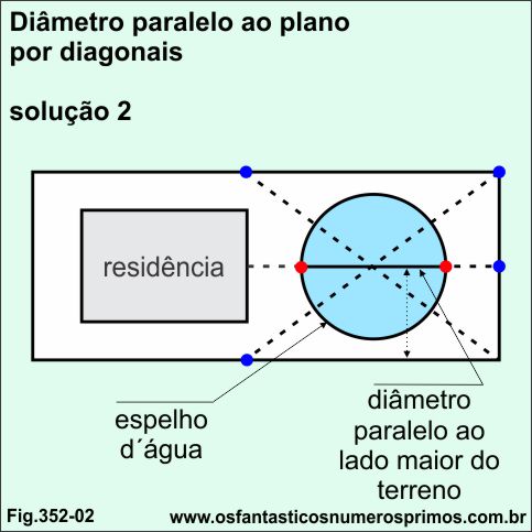Diâmetro paralelo ao plano por diagonais