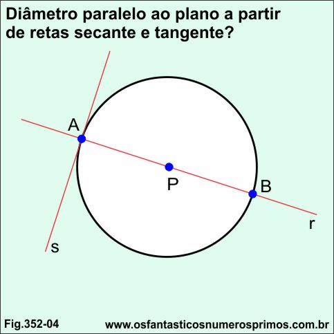 Diâmetro paralelo ao plano a partir de retas secantes e tangente - etapa 1