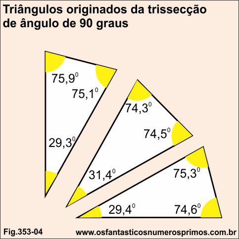 triângulos originados da trissecção de ângulo de 90 graus