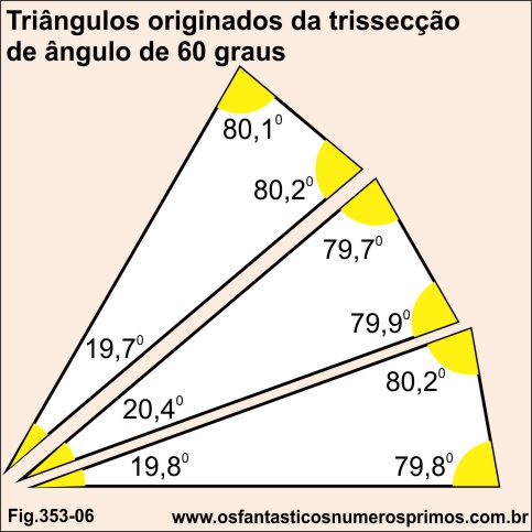 triângulos originados da trissecção de ângulo de 60 graus