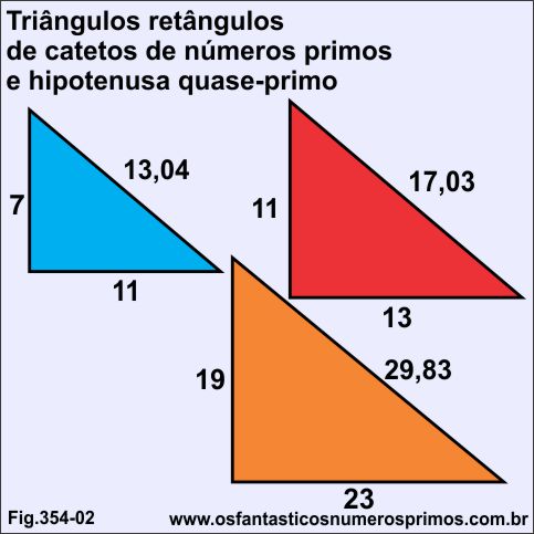 triângulos retângulos de catetos de números primos e hiptenusa quase-primo
