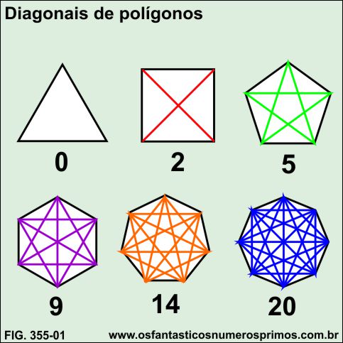 diagonais de polígnos