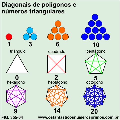 diagonais de polígonos e números triangulares