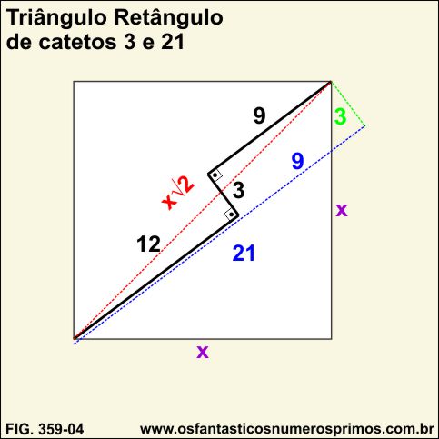 triângulo retângulo de catetos 3 e 21