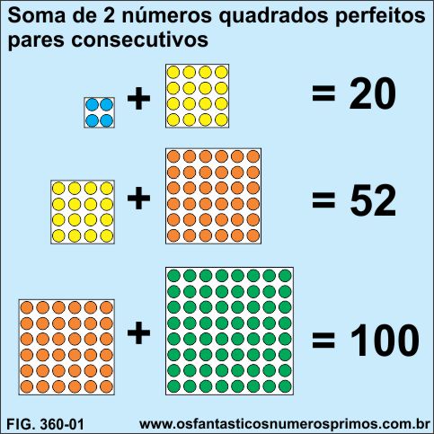 Soma de 2 números quadrados perfeitos pares consecutivos