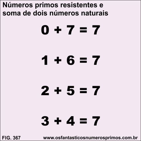 Números primos resistentes e soma de dois números naturais