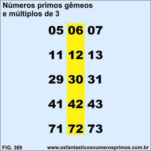 números primos gêmeos e múltiplos de 3