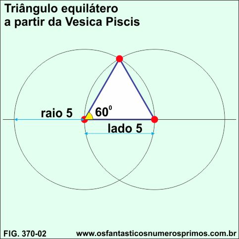 triângulo equilátero a partir da Vesica Piscis