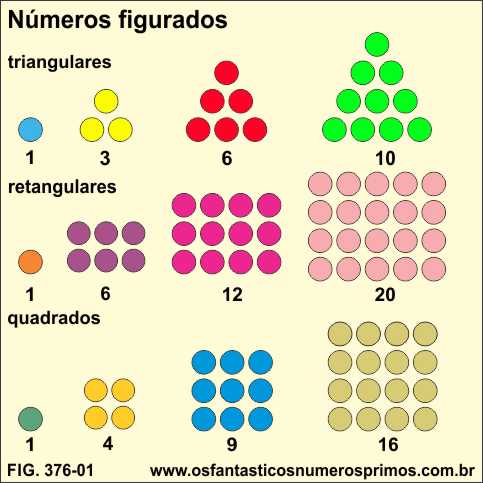 números figurados: triangulares, retangulares e quadrados