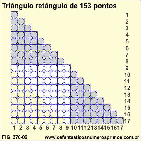 triângulo retângulo de 153 pontos