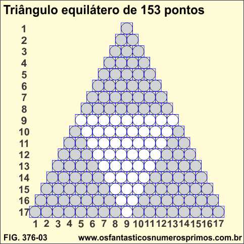 triângulo equilátero de 153 pontos