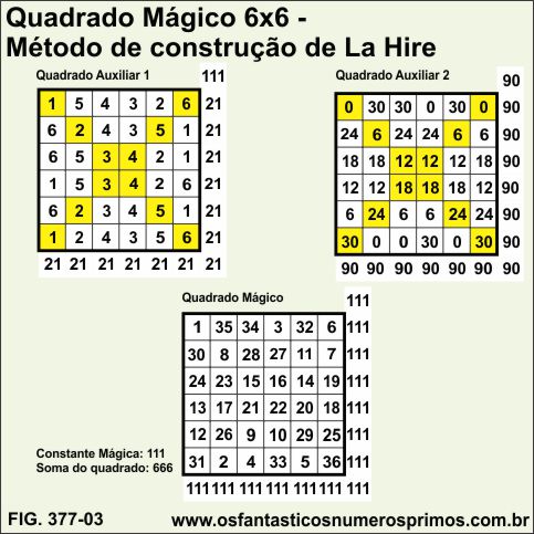 Quadrado Mágico 6x6 - Método de construção de La Hire