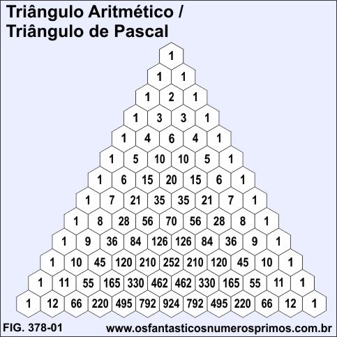 Triângulo Aritmético / Triângulo de Pascal