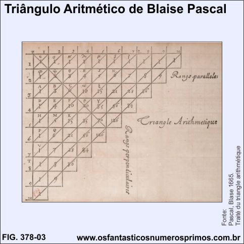 Triângulo Artitmético de Blaise Pascal