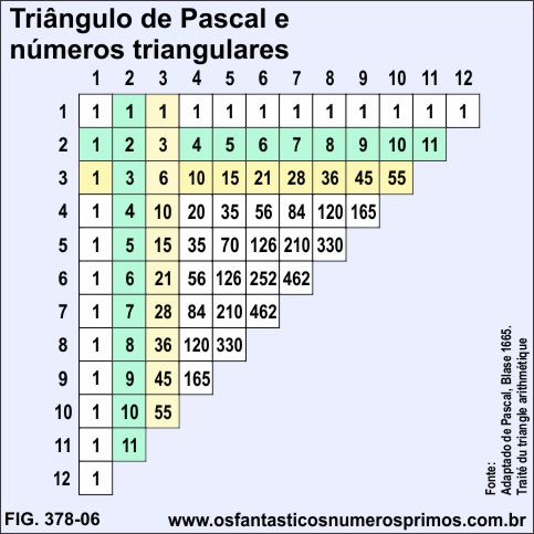 Triângulo de Pascal e números triangulares