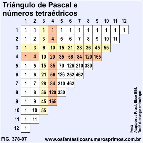 Triângulo de Pascal e números tetraédricos