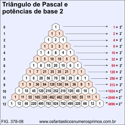 Triângulo de Pascal e potências de base 2