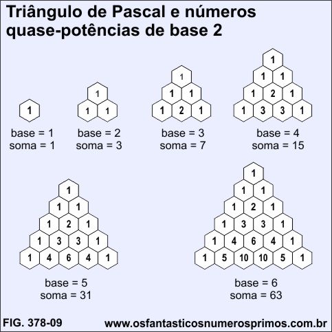 Triângulo de Pascal e números quase-potências de base 2