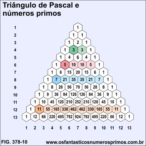 Triângulo de Pascal e números primos