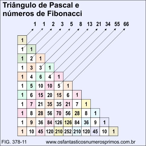 Triângulo de Pascal e números de Fibonacci