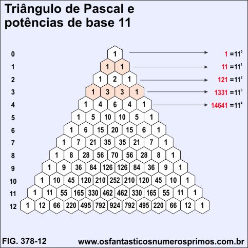 Triângulo de Pascal e potências de base 11