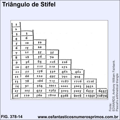 Triangulo de Stifel 