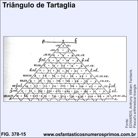 Triangulo de Tartaglia