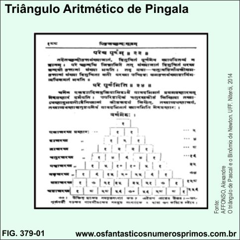 triângulo aritmético de Pingala