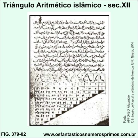 triângulo aritmético islâmico