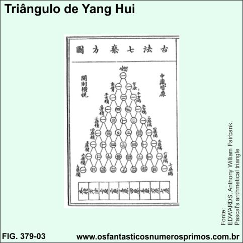 triângulo de Yang Hui