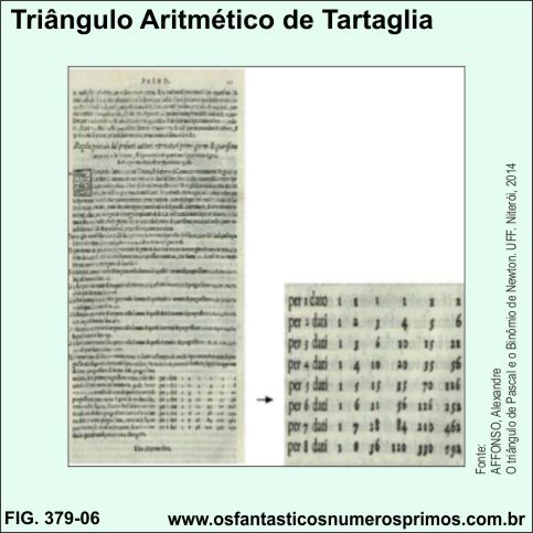 triângulo aritmétrico de Tartaglia