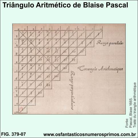 triângulo aritmético de Blaise Pascal