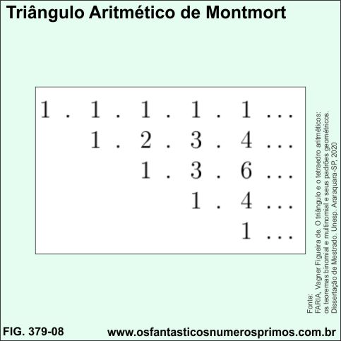 triangulo aritmético de Montmort