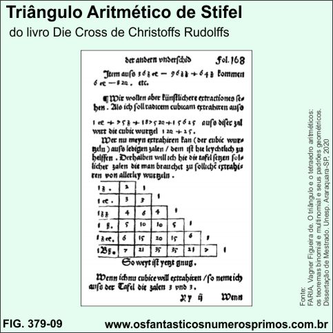triângulo aritmétrico de Stifel