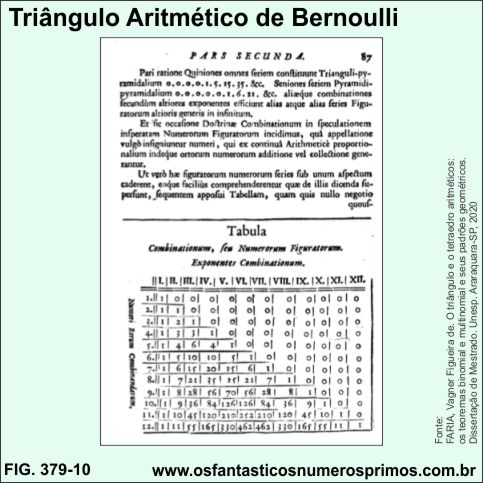 triângulo aritimético de bernoulli