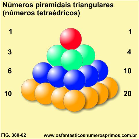números piramidais triangulares - tetraédricos