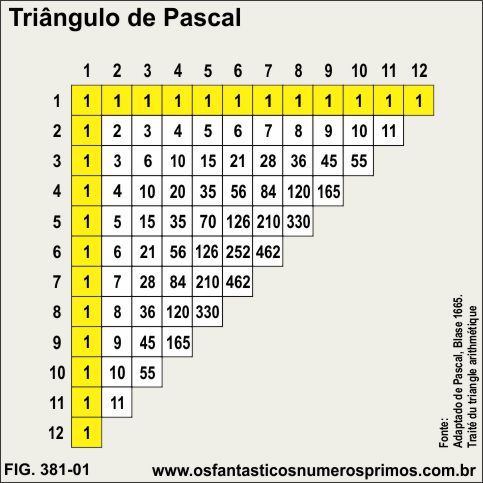Triângulo de Pascal