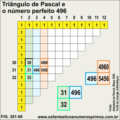 Triângulo de Pascal e o número perfeito 496