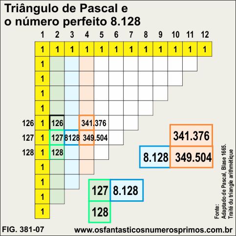 Triângulo de Pascal e o número perfeito 8.128