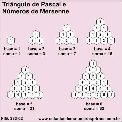 Triângulo de Pascal e Números de Mersenne