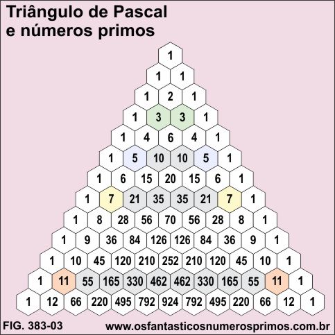 Triângulo de Pascal e Números Primos
