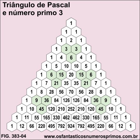Triângulo de Pascal e o número primo 3